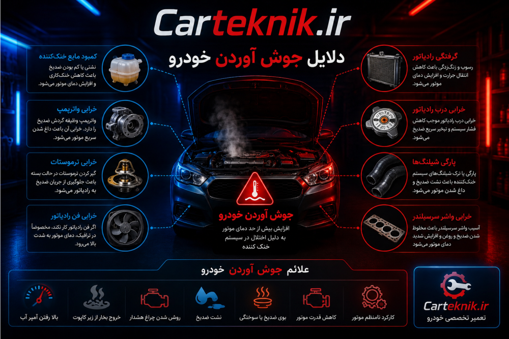 علت جوش آوردن خودرو؛ چرا موتور بیش از حد داغ می‌شود؟