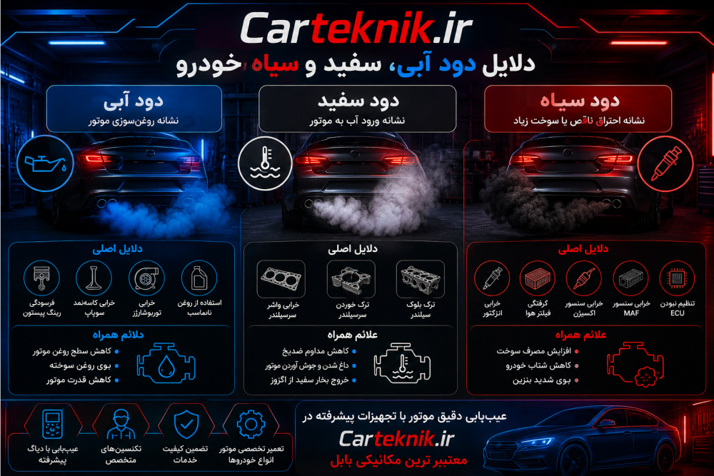 دلایل دود آبی، سفید و سیاه خودرو؛ هر رنگ دود نشانه چیست؟